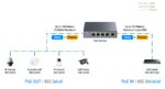 CUDY POE40 4 CHANNEL GIGABIT POE ++ EXTENDER - Image 4